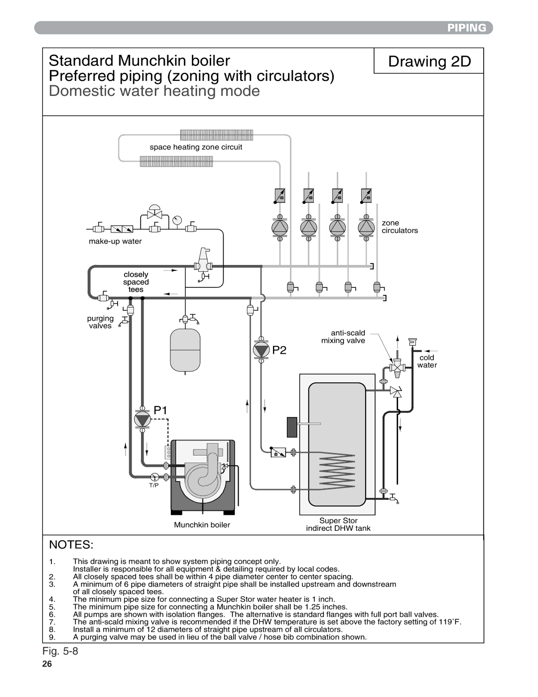 Munchkin 399M manual Space heating zone circuit Zone Circulators Make-up water 