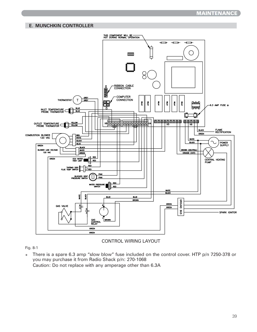 Munchkin 399M manual Munchkin Controller, Control Wiring Layout 