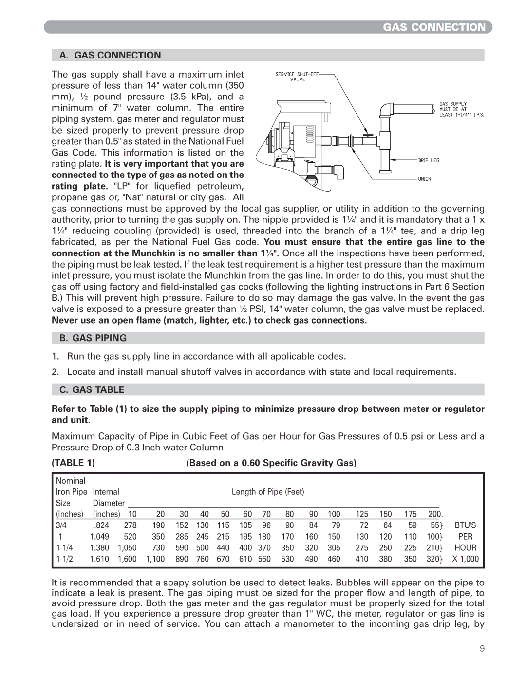 Munchkin 399M manual GAS Connection, GAS Piping, GAS Table 