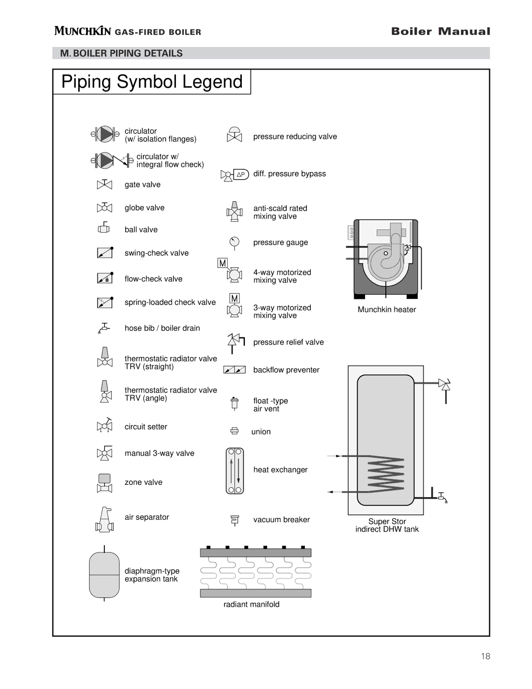 Munchkin Gas-Fired Hot Water Boiler manual Piping Symbol Legend, Boiler Piping Details 