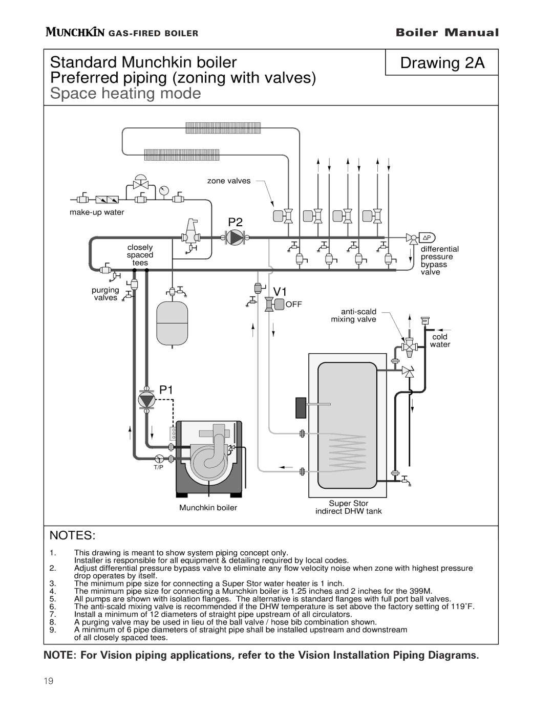 Munchkin Gas-Fired Hot Water Boiler manual Off 