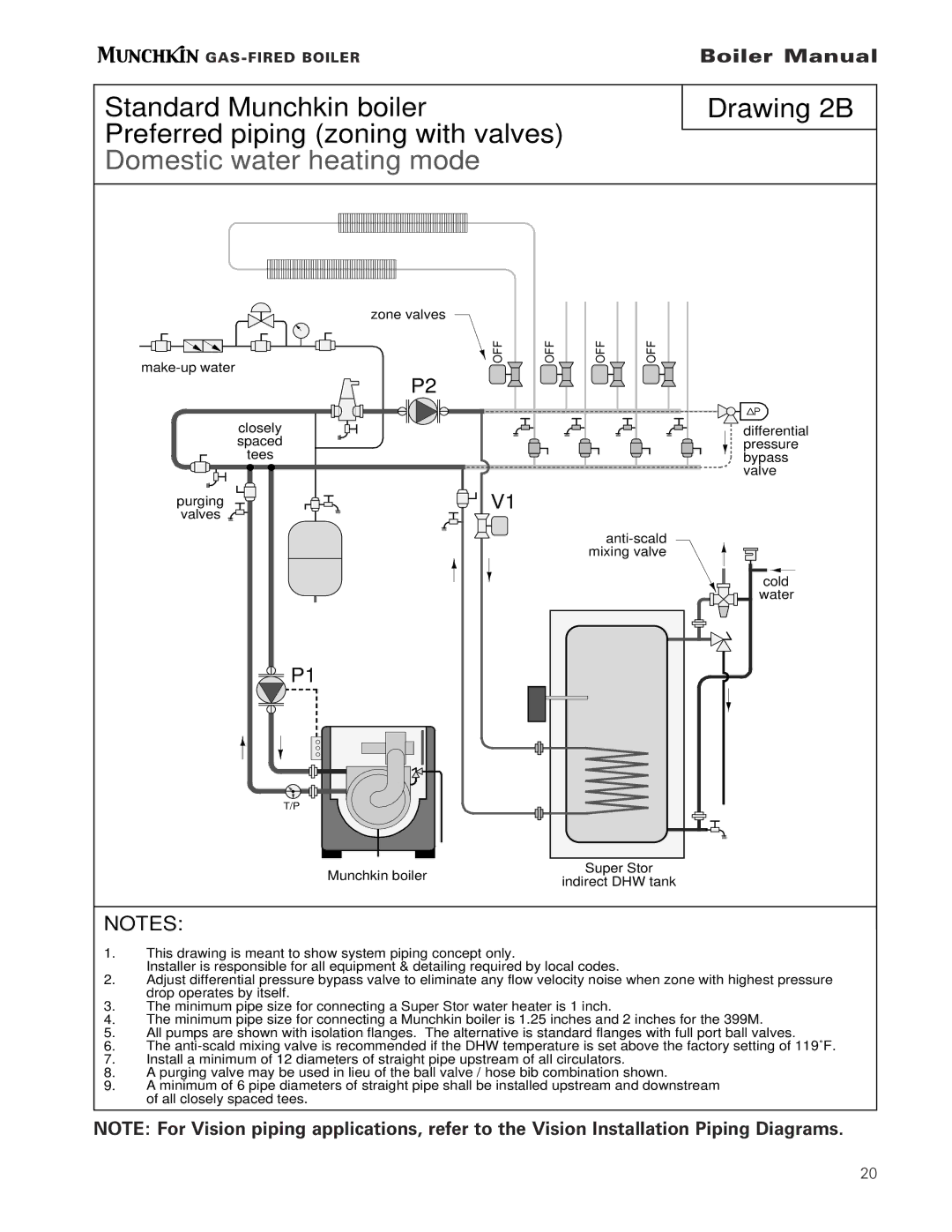 Munchkin Gas-Fired Hot Water Boiler manual Zone valves Make-up water 