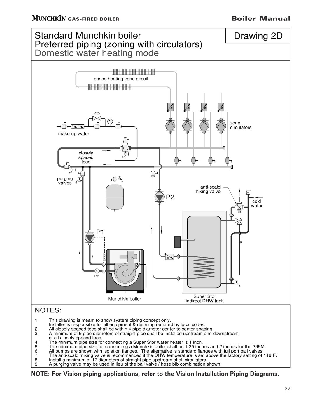 Munchkin Gas-Fired Hot Water Boiler manual Space heating zone circuit Zone Circulators Make-up water 