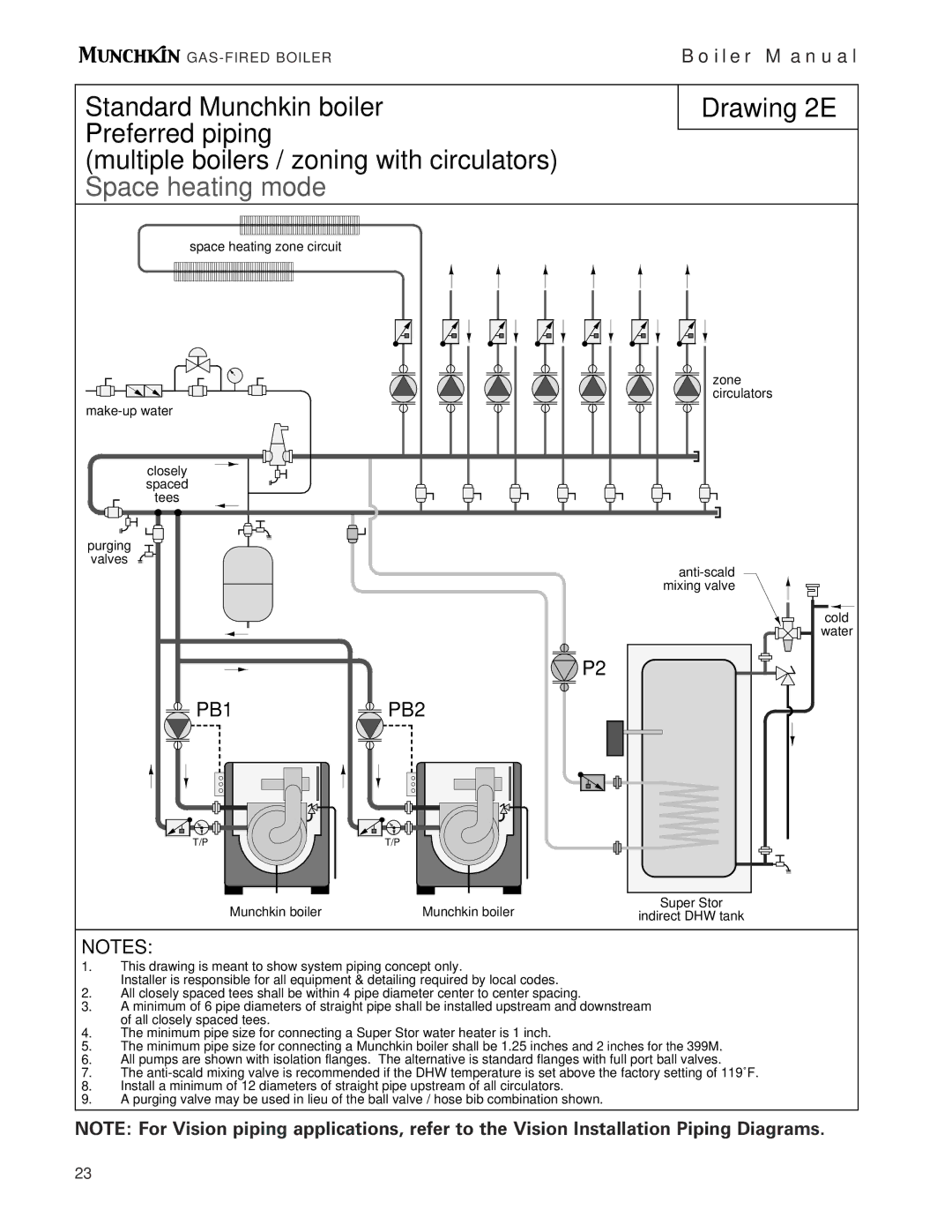 Munchkin Gas-Fired Hot Water Boiler manual PB1 PB2 