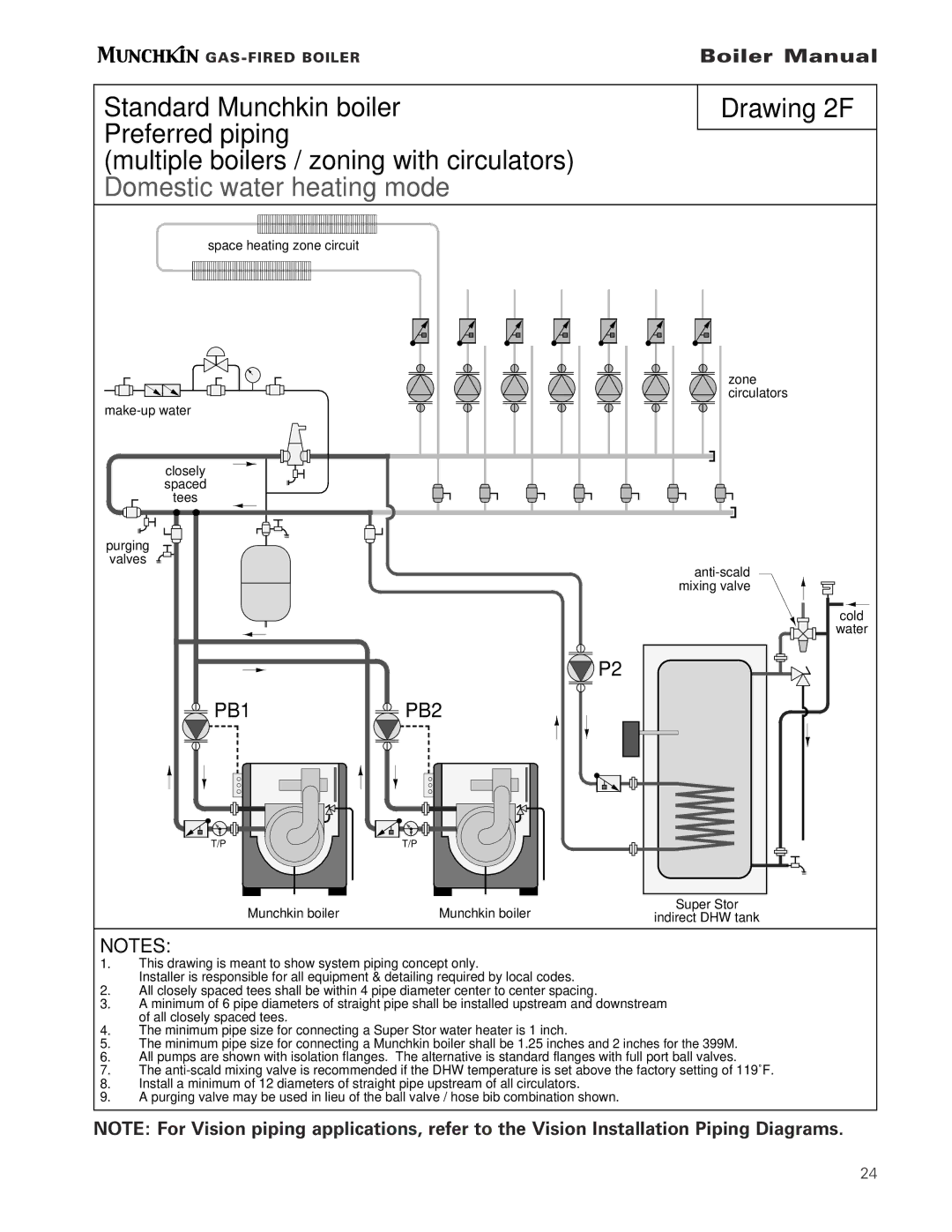 Munchkin Gas-Fired Hot Water Boiler manual PB1 PB2 