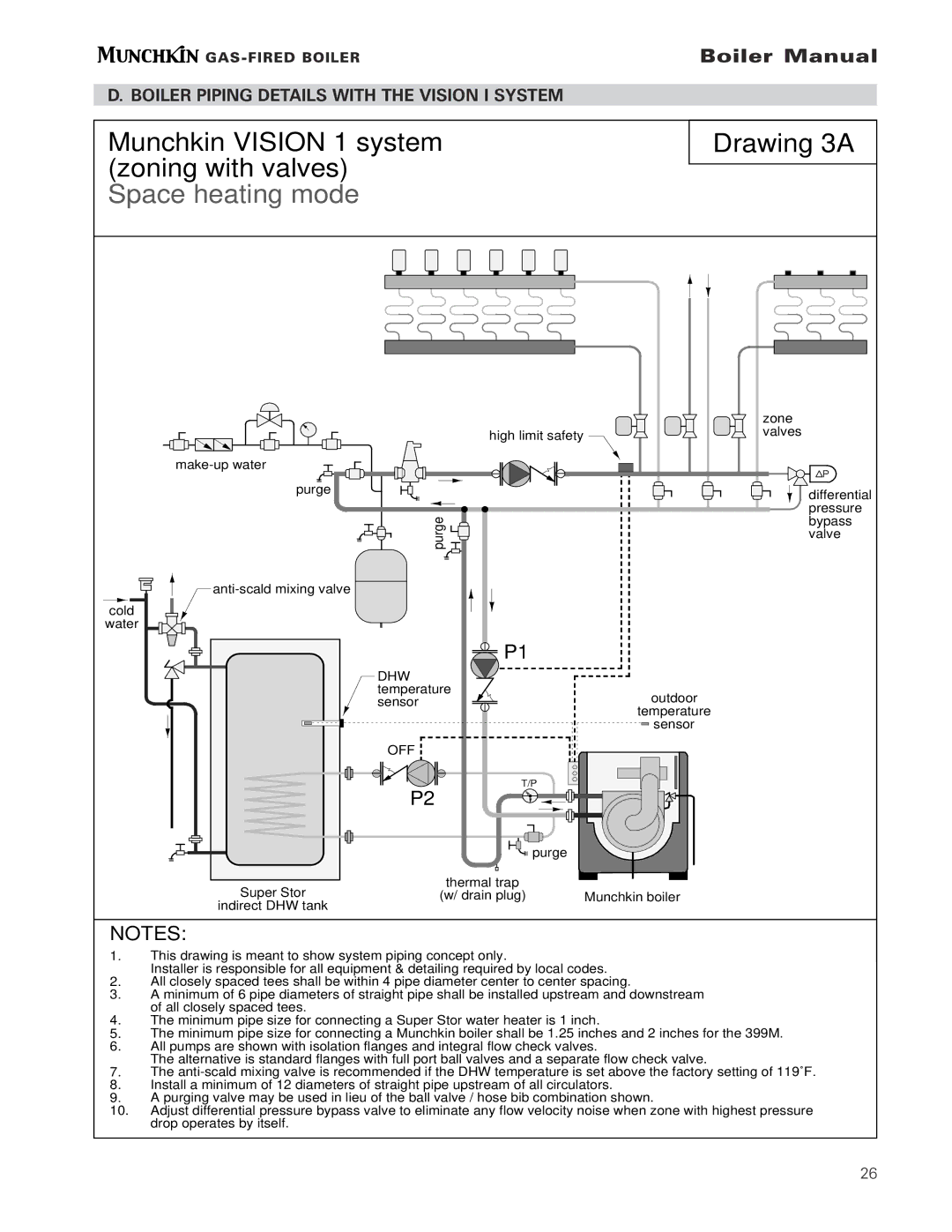 Munchkin Gas-Fired Hot Water Boiler manual Space heating mode, Boiler Piping Details with the Vision I System 