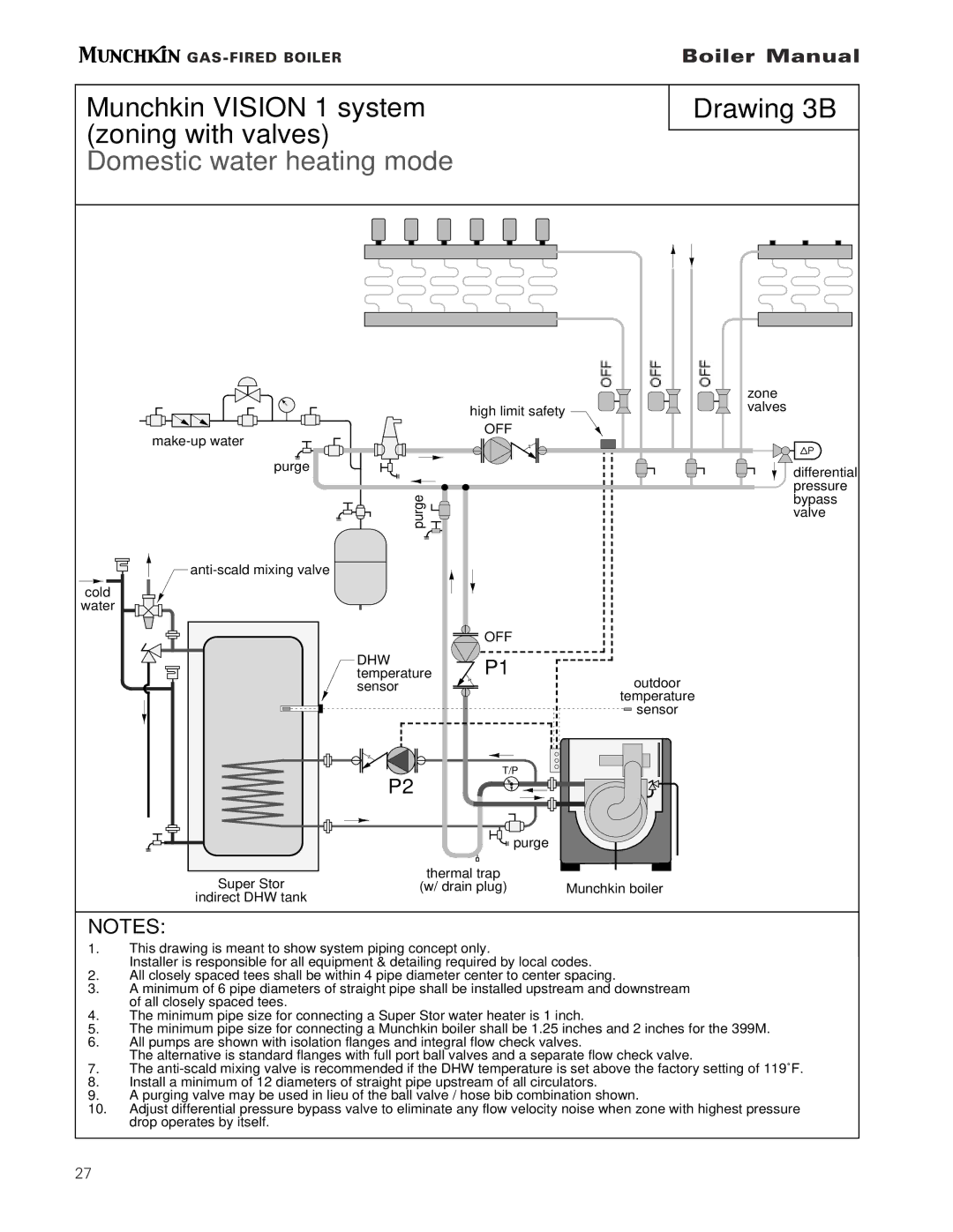 Munchkin Gas-Fired Hot Water Boiler manual Off Dhw 