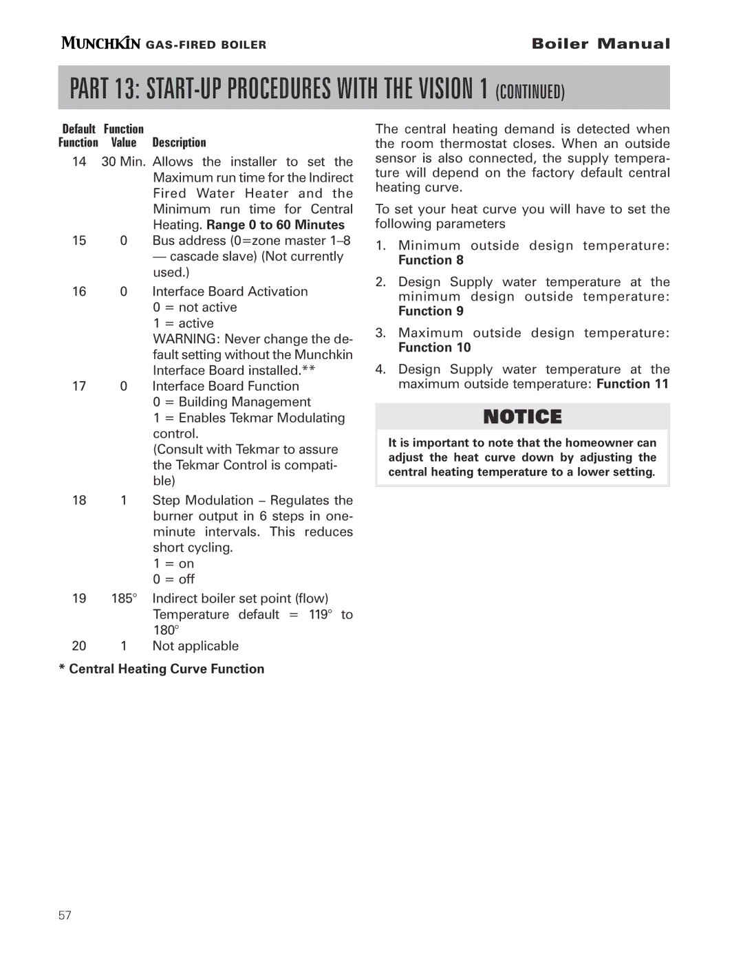 Munchkin Gas-Fired Hot Water Boiler manual Default Function Function Value Description, Central Heating Curve Function 