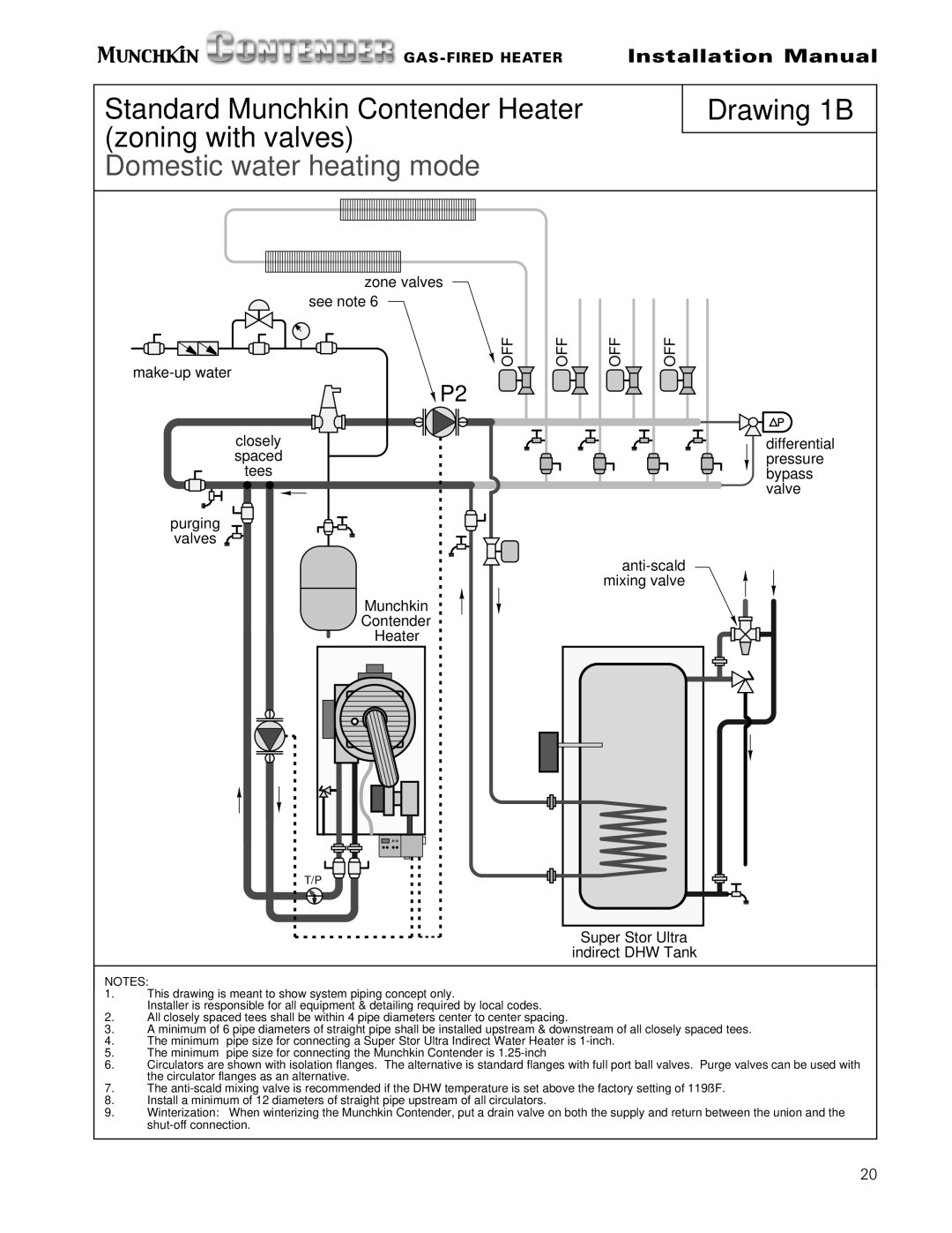 Munchkin Gas-Fired Hot Water Circulating Heater Standard Munchkin Contender Heater zoning with valves, Drawing 1B 