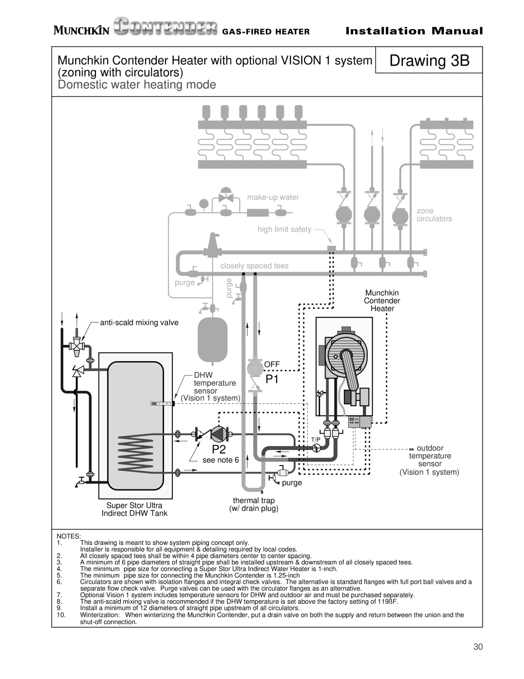 Munchkin Gas-Fired Hot Water Circulating Heater installation manual Drawing 3B 