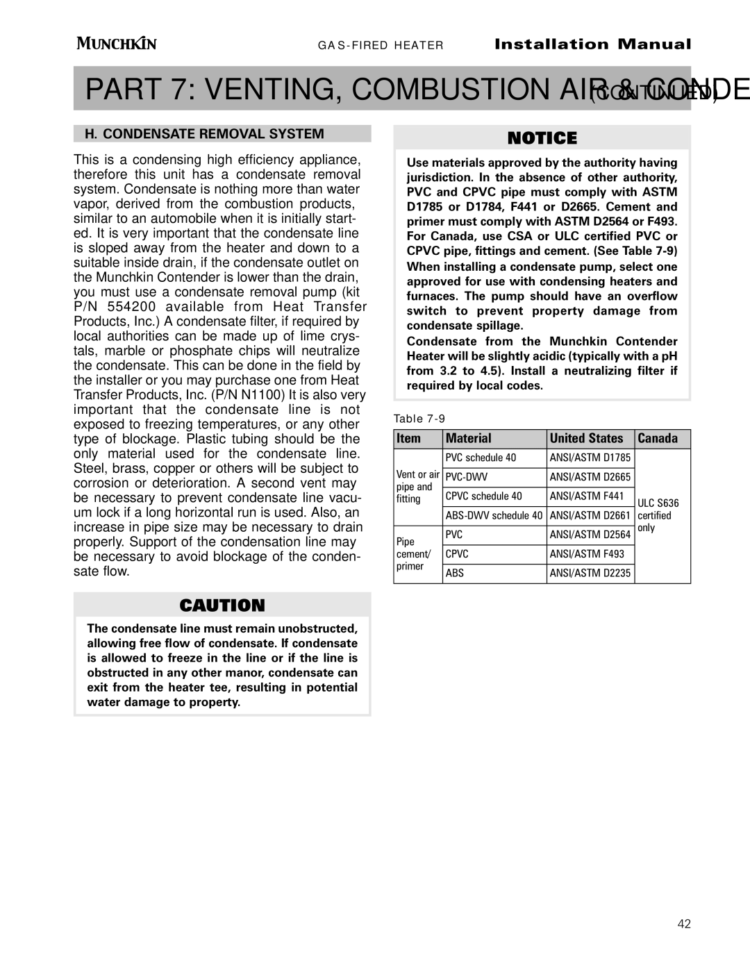 Munchkin Gas-Fired Hot Water Circulating Heater installation manual Condensate Removal System, Material, Canada 