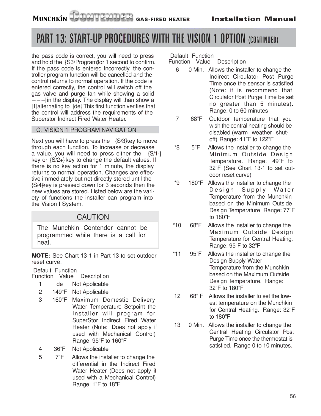 Munchkin Gas-Fired Hot Water Circulating Heater installation manual Vision 1 Program Navigation 