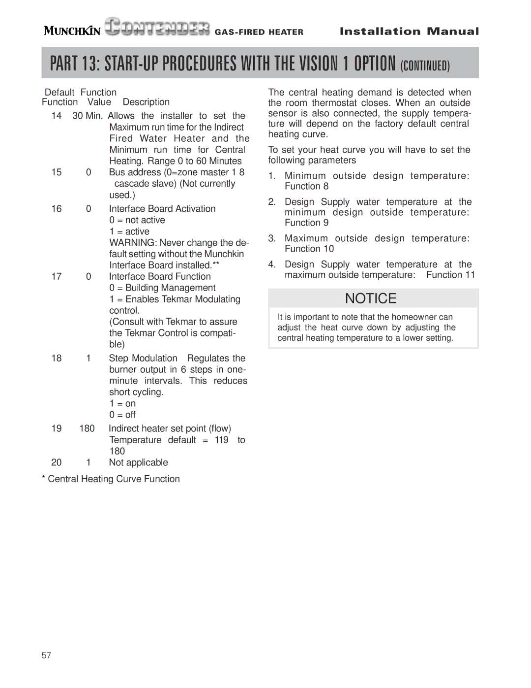 Munchkin Gas-Fired Hot Water Circulating Heater installation manual Default Function Function Value Description 