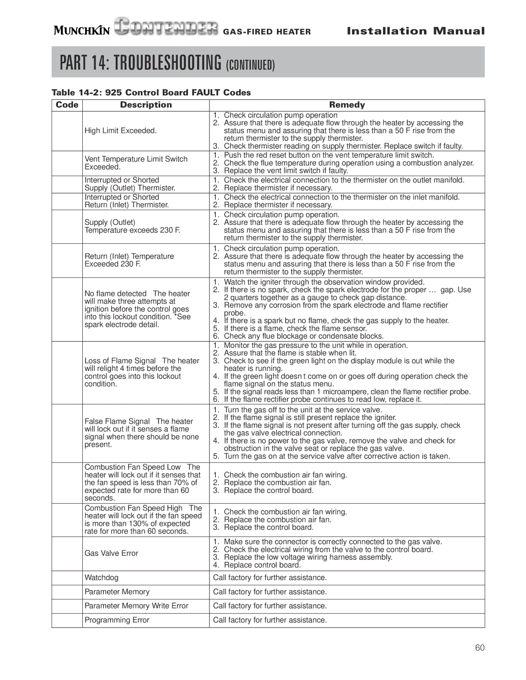 Munchkin Gas-Fired Hot Water Circulating Heater Part 14 Troubleshooting, Control Board Fault Codes Description Remedy 