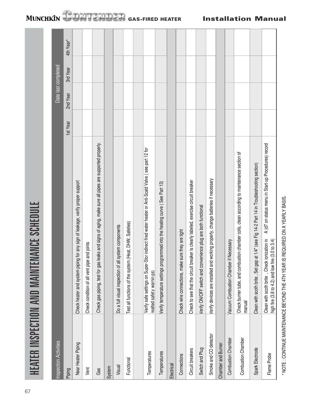 Munchkin Gas-Fired Hot Water Circulating Heater installation manual Heater Inspection and Maintenance Schedule 