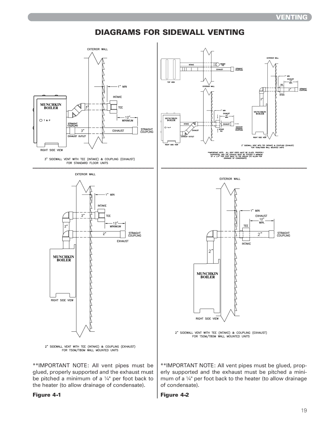 Munchkin MUNCHKIN HIGH EFFICIENCY HEATER with the 925 Controller manual Diagrams for Sidewall Venting 