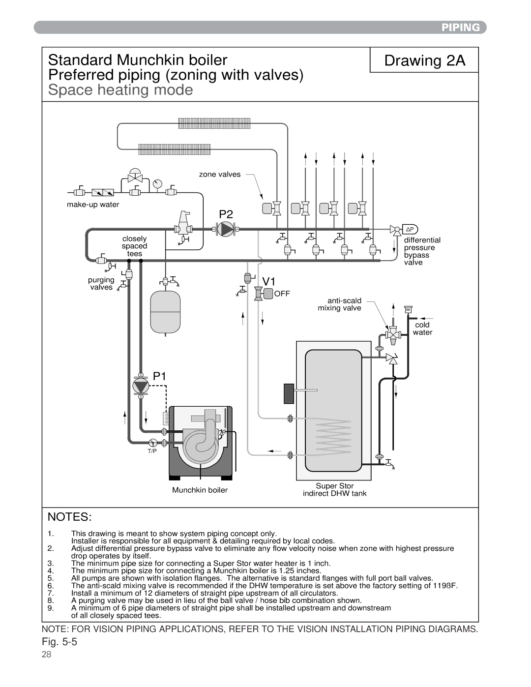 Munchkin MUNCHKIN HIGH EFFICIENCY HEATER with the 925 Controller manual Piping 