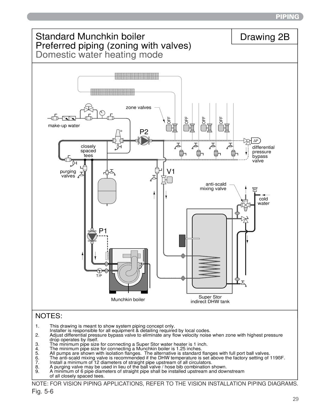 Munchkin MUNCHKIN HIGH EFFICIENCY HEATER with the 925 Controller manual Zone valves Make-up water 