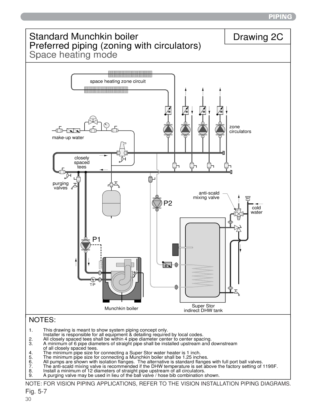 Munchkin MUNCHKIN HIGH EFFICIENCY HEATER with the 925 Controller manual Piping 