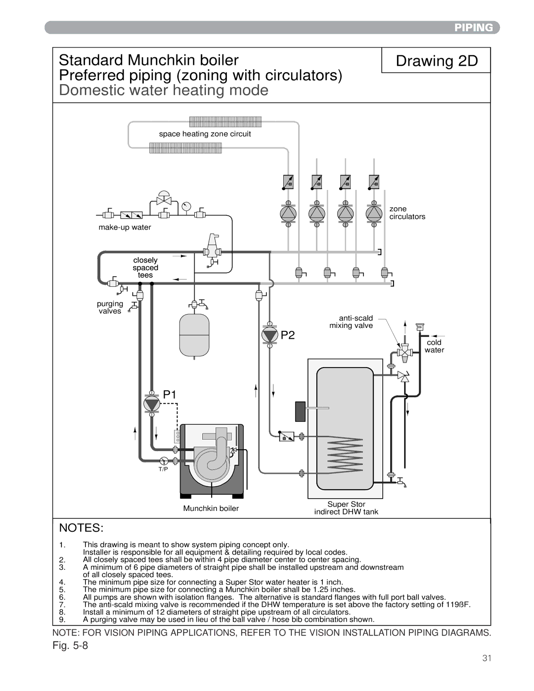 Munchkin MUNCHKIN HIGH EFFICIENCY HEATER with the 925 Controller manual 