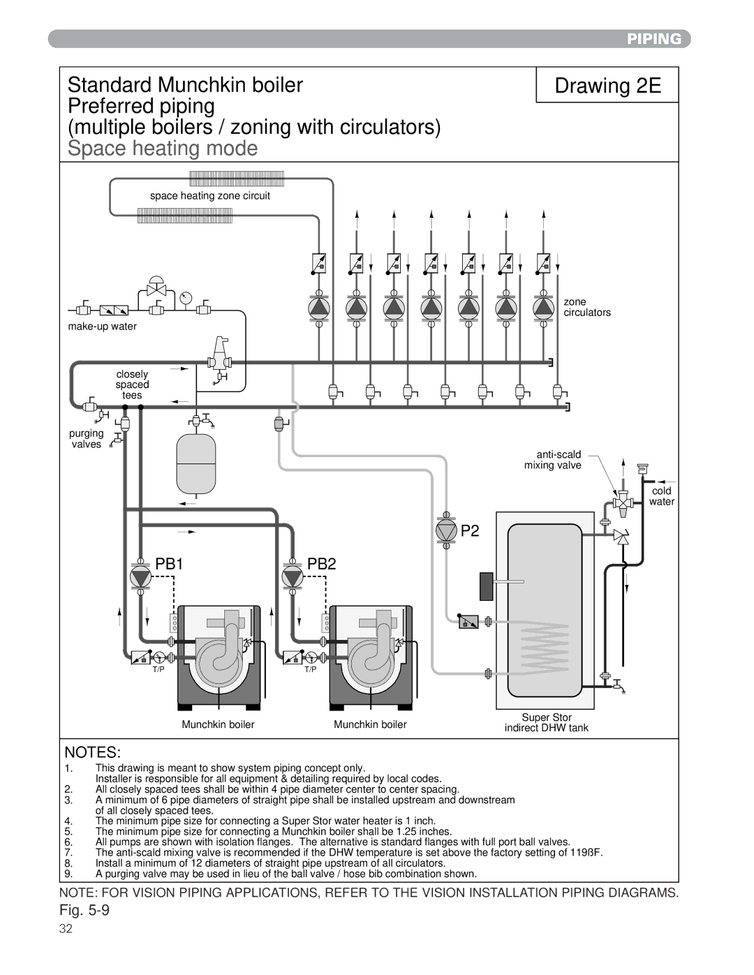 Munchkin MUNCHKIN HIGH EFFICIENCY HEATER with the 925 Controller manual PB1 PB2 