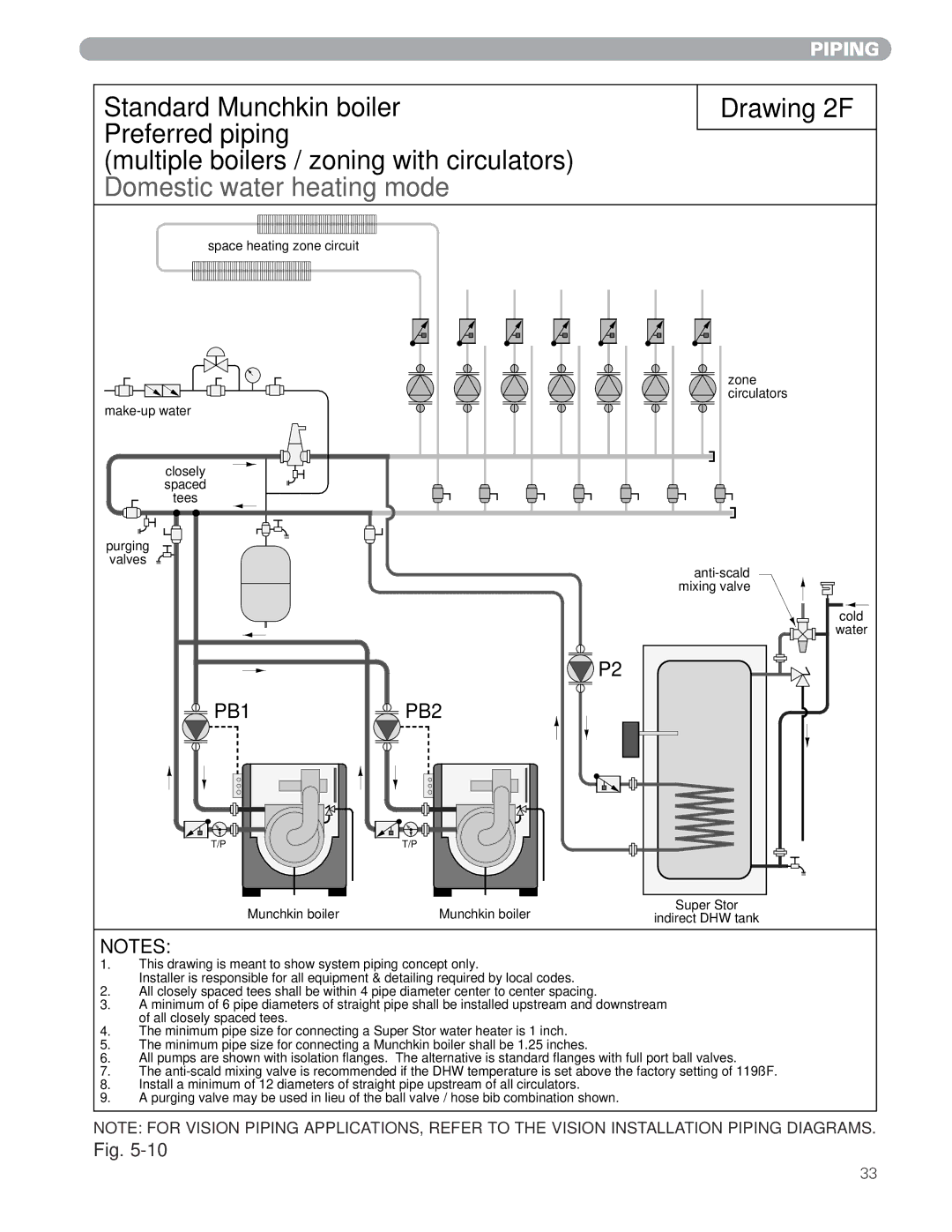 Munchkin MUNCHKIN HIGH EFFICIENCY HEATER with the 925 Controller manual PB1 PB2 