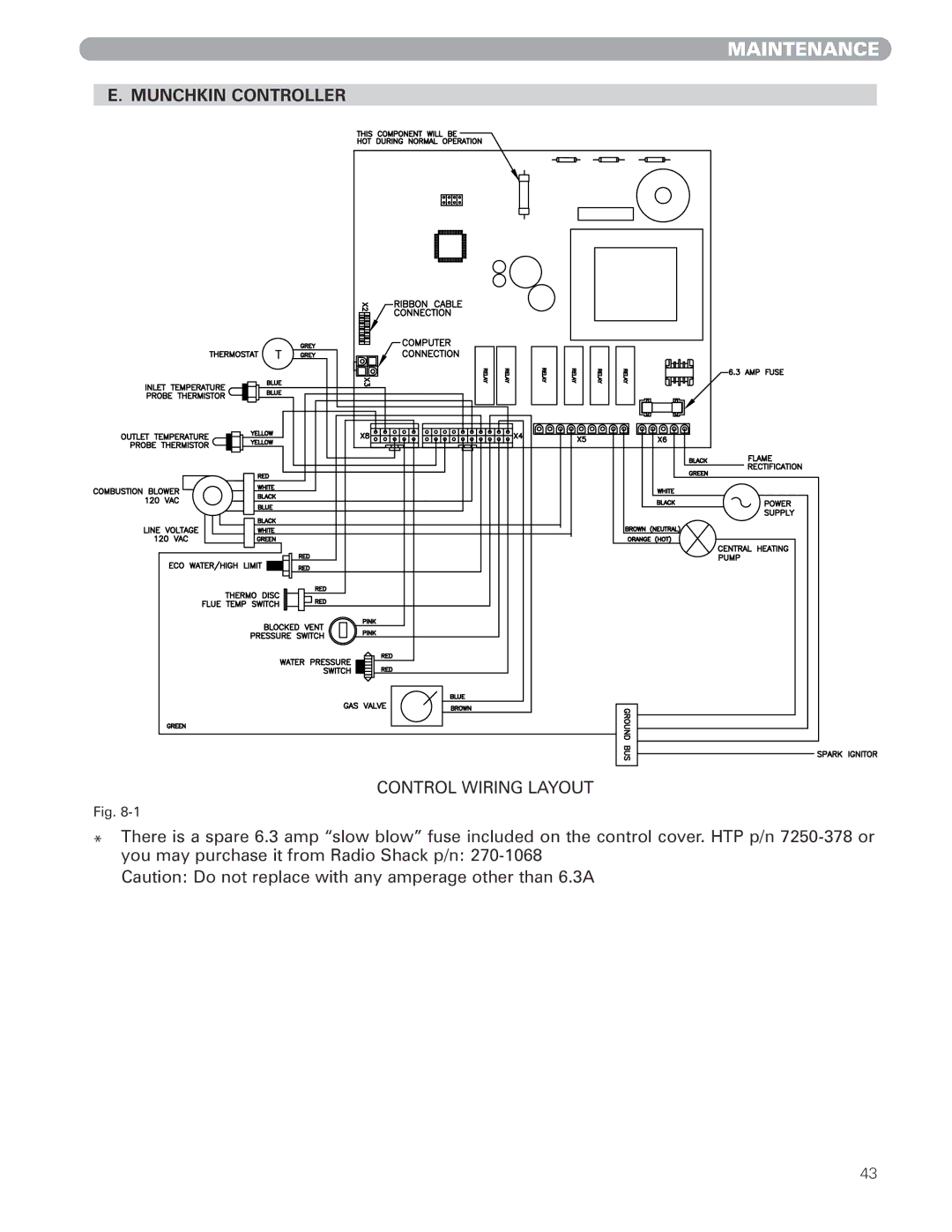 Munchkin MUNCHKIN HIGH EFFICIENCY HEATER with the 925 Controller manual Munchkin Controller, Control Wiring Layout 