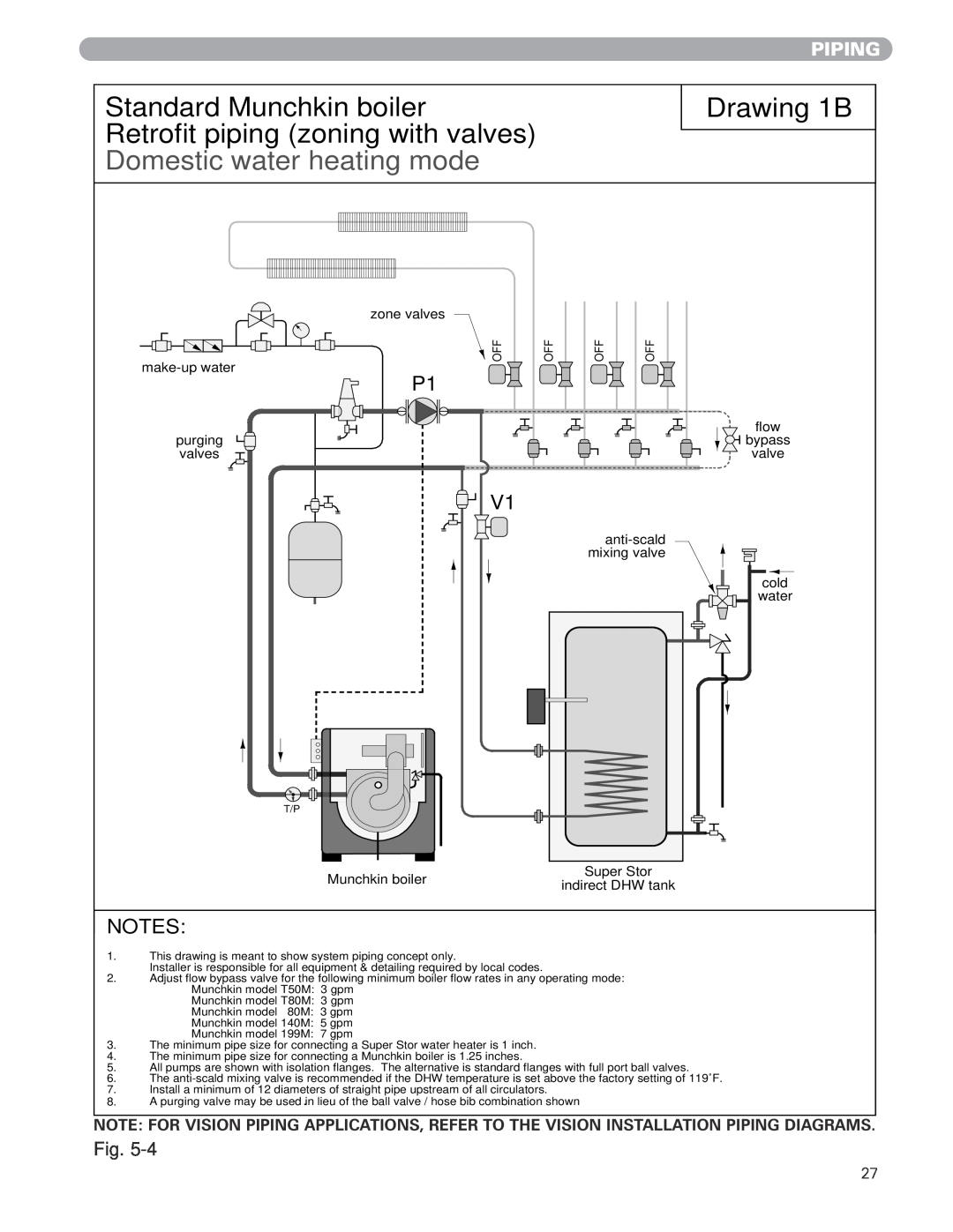 Munchkin MUNCHKIN HIGH EFFICIENCY HEATER with the "925" Controller manual Drawing 1B, Standard Munchkin boiler, Piping 