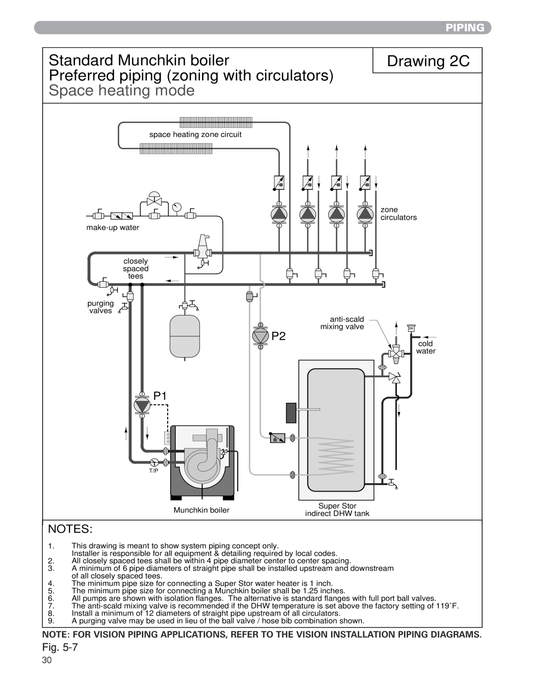 Munchkin MUNCHKIN HIGH EFFICIENCY HEATER with the "925" Controller manual Drawing 2C, Standard Munchkin boiler, Piping 