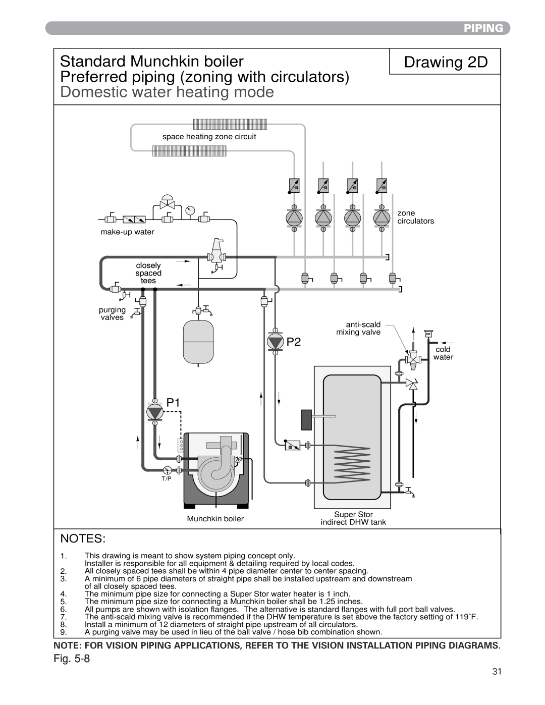 Munchkin MUNCHKIN HIGH EFFICIENCY HEATER with the "925" Controller Drawing 2D, Standard Munchkin boiler, Piping, closely 