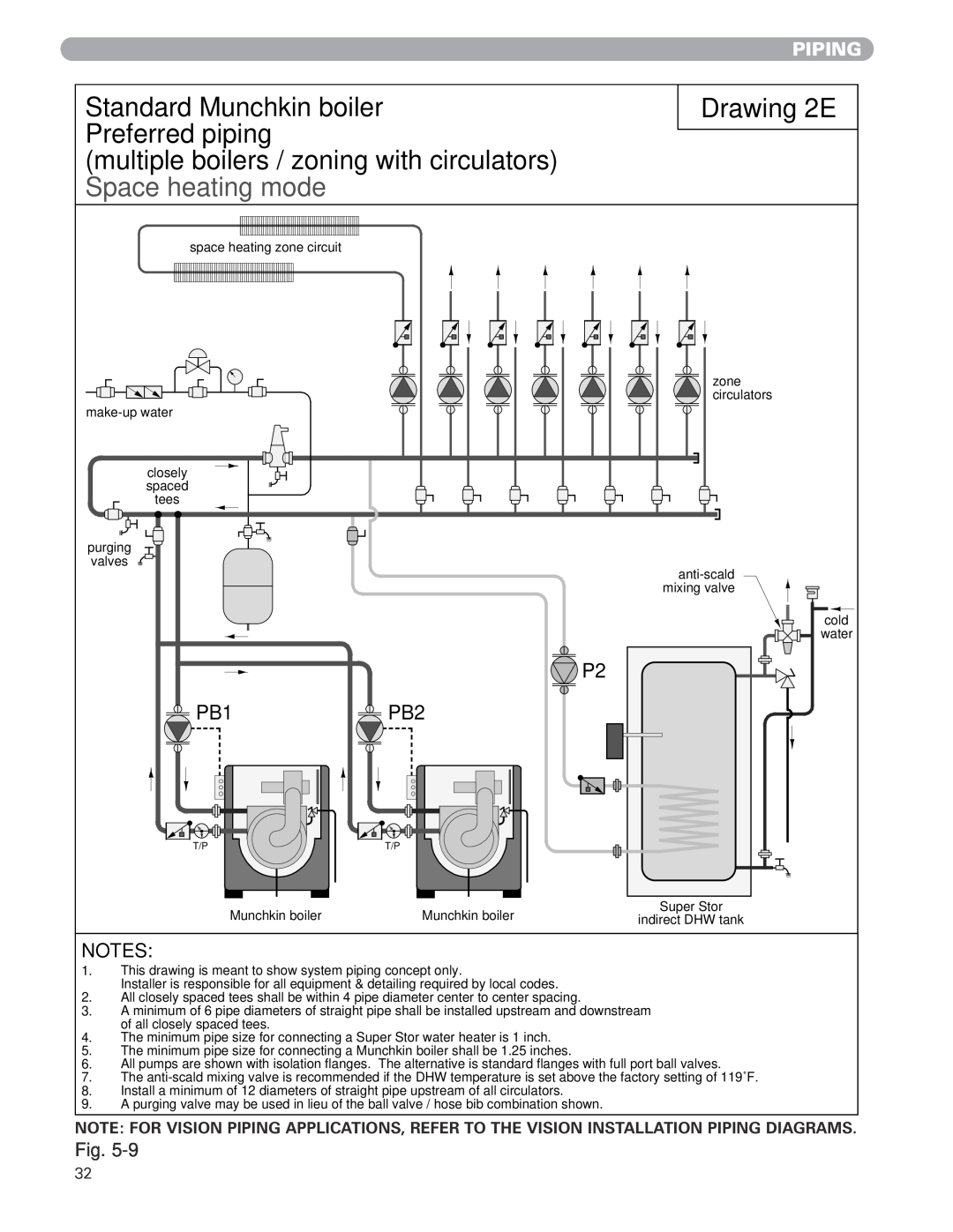 Munchkin MUNCHKIN HIGH EFFICIENCY HEATER with the "925" Controller Standard Munchkin boiler Preferred piping, Drawing 2E 