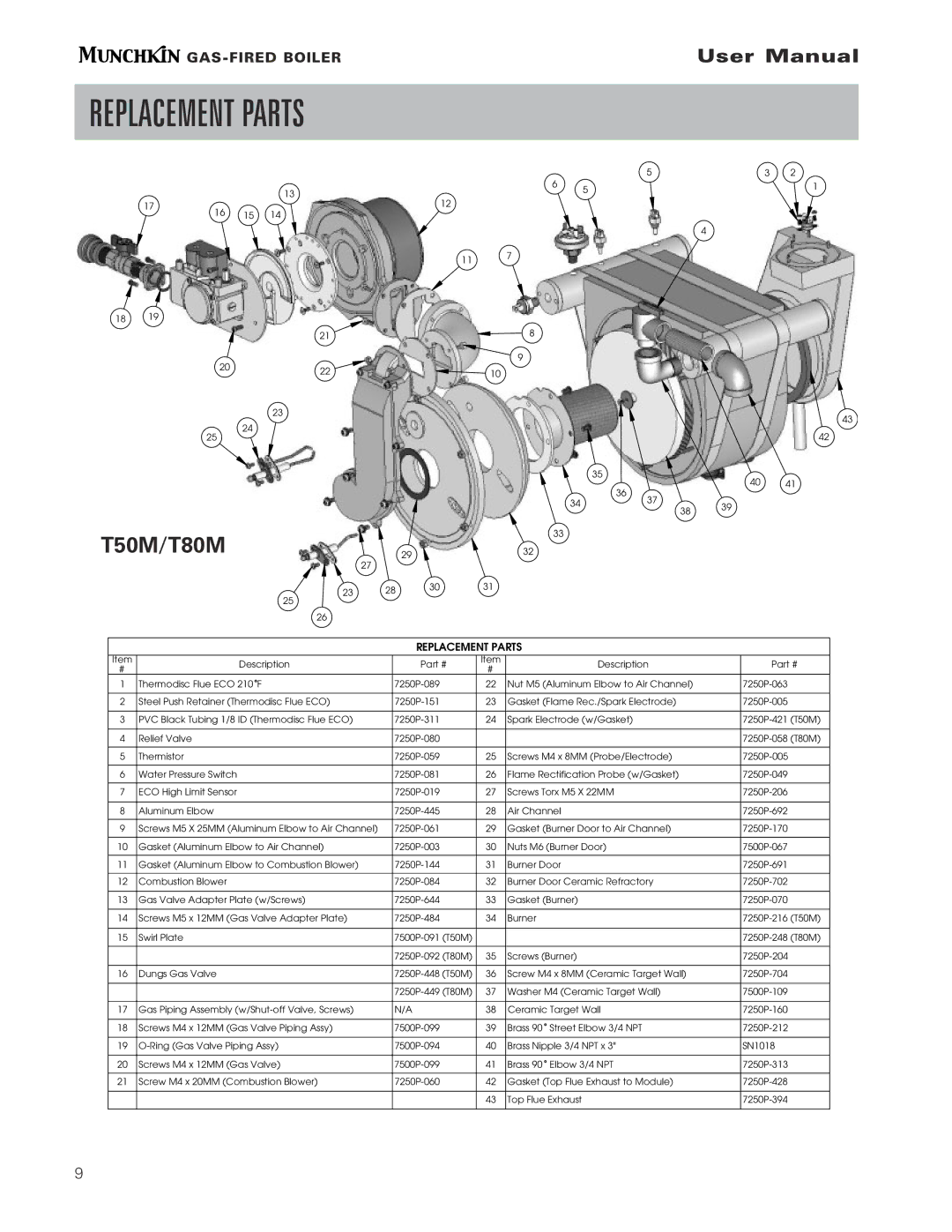 Munchkin pmn user manual Replacement Parts, T50M/T80M 