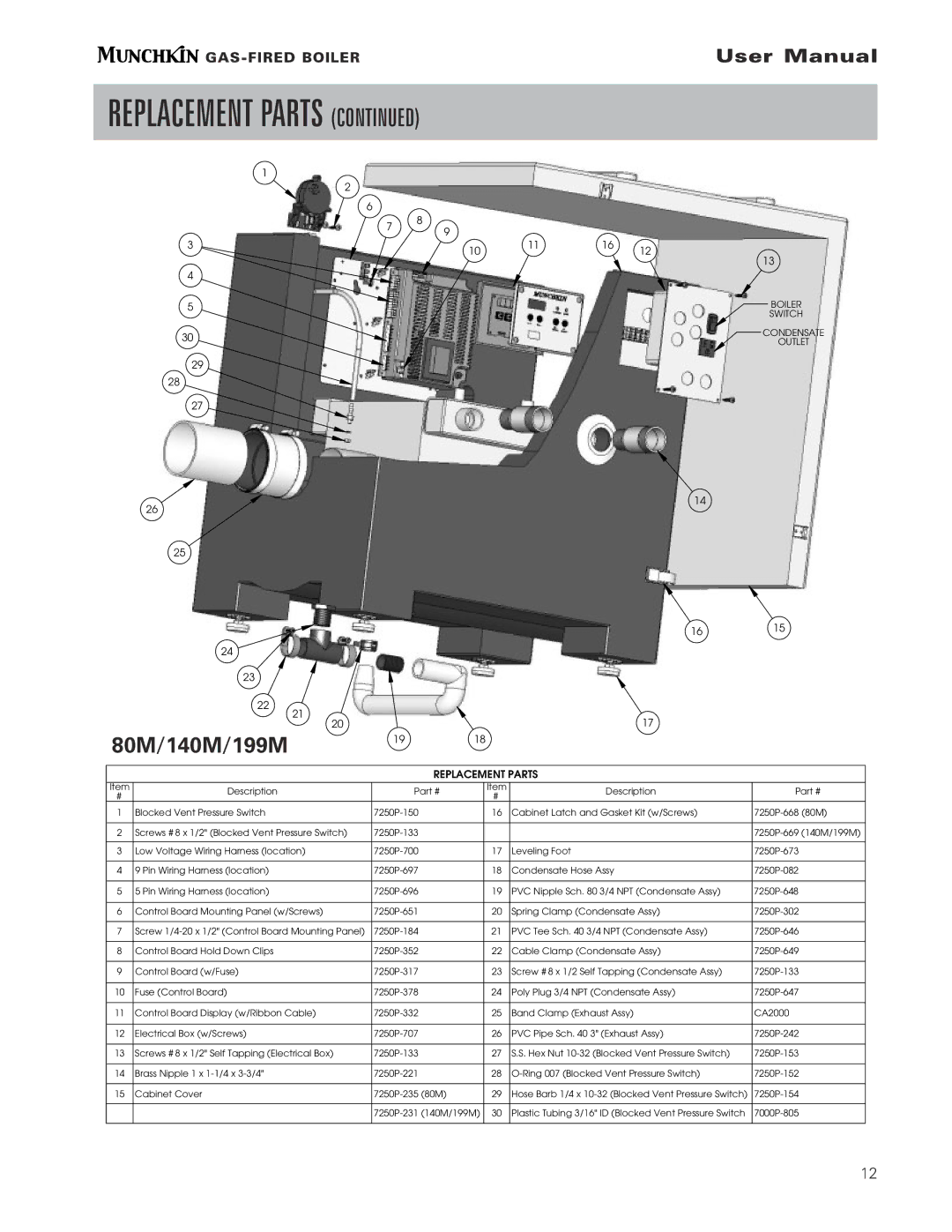 Munchkin pmn user manual Boiler 