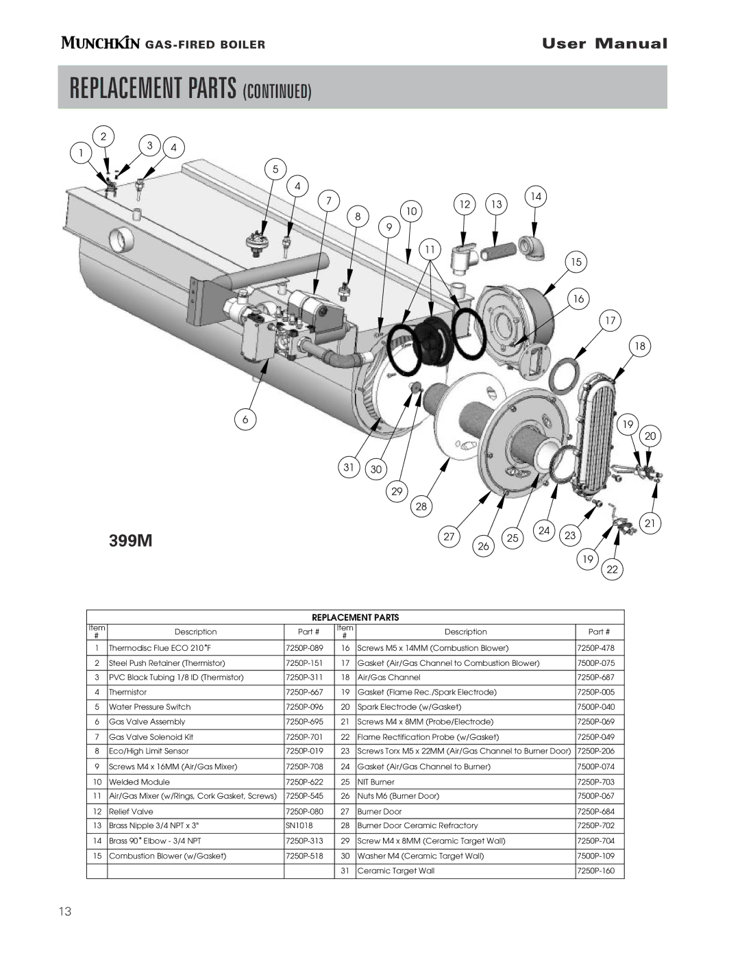 Munchkin pmn user manual 399M 