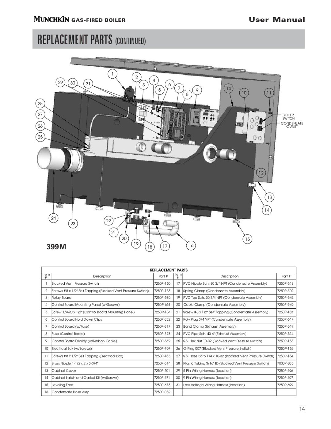 Munchkin pmn user manual Boiler 