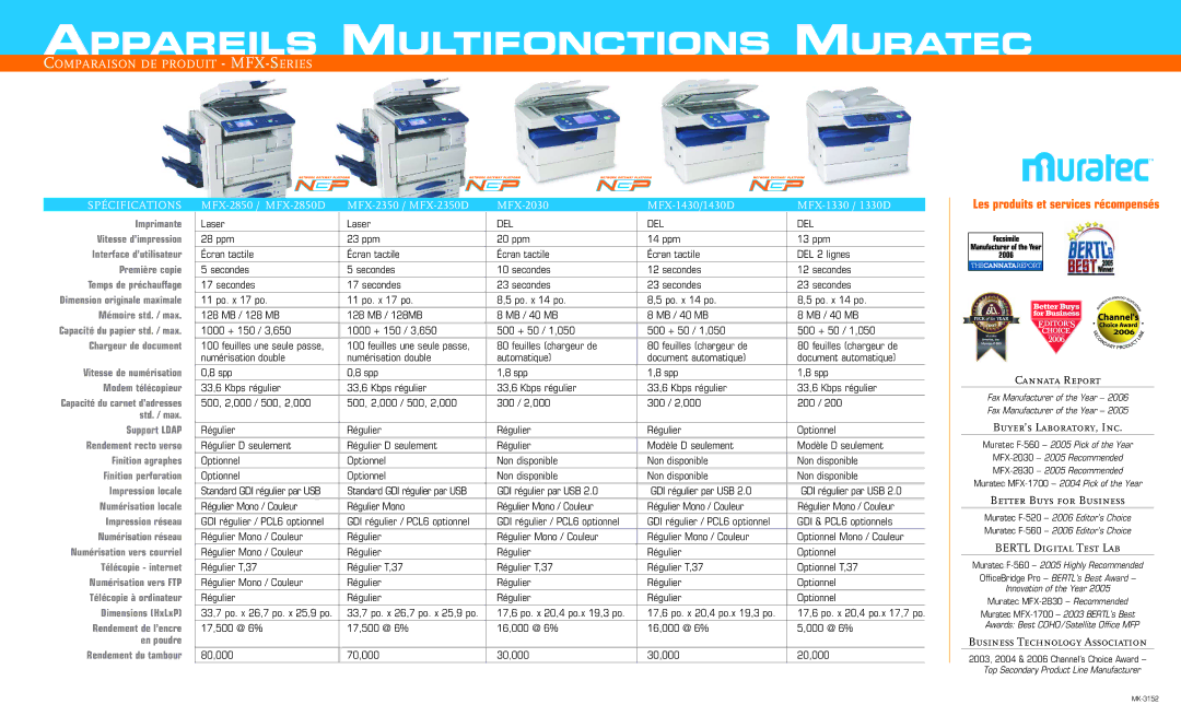 Muratec 1430D MFX-1330 dimensions Imprimante, Interface d’utilisateur, Chargeur de document, Modem télécopieur, Std. / max 