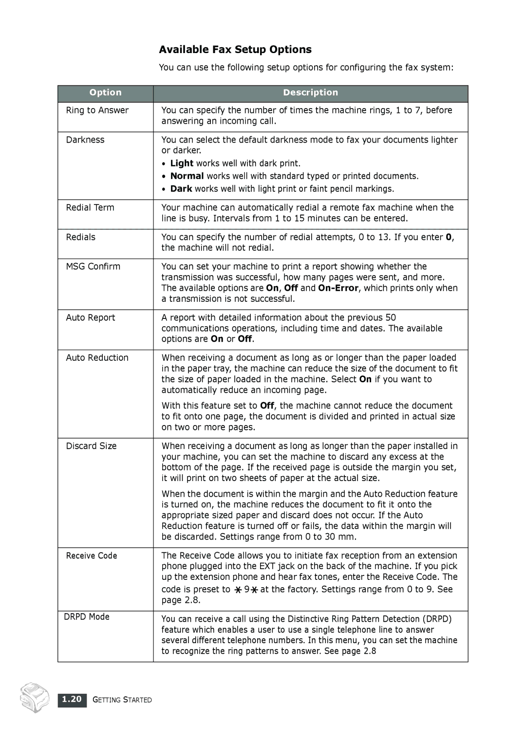 Muratec F-112 user manual Available Fax Setup Options, Option Description 