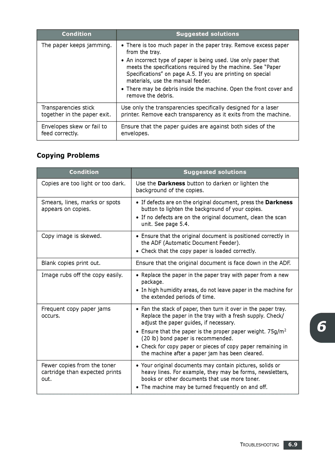 Muratec F-112 user manual Copying Problems 