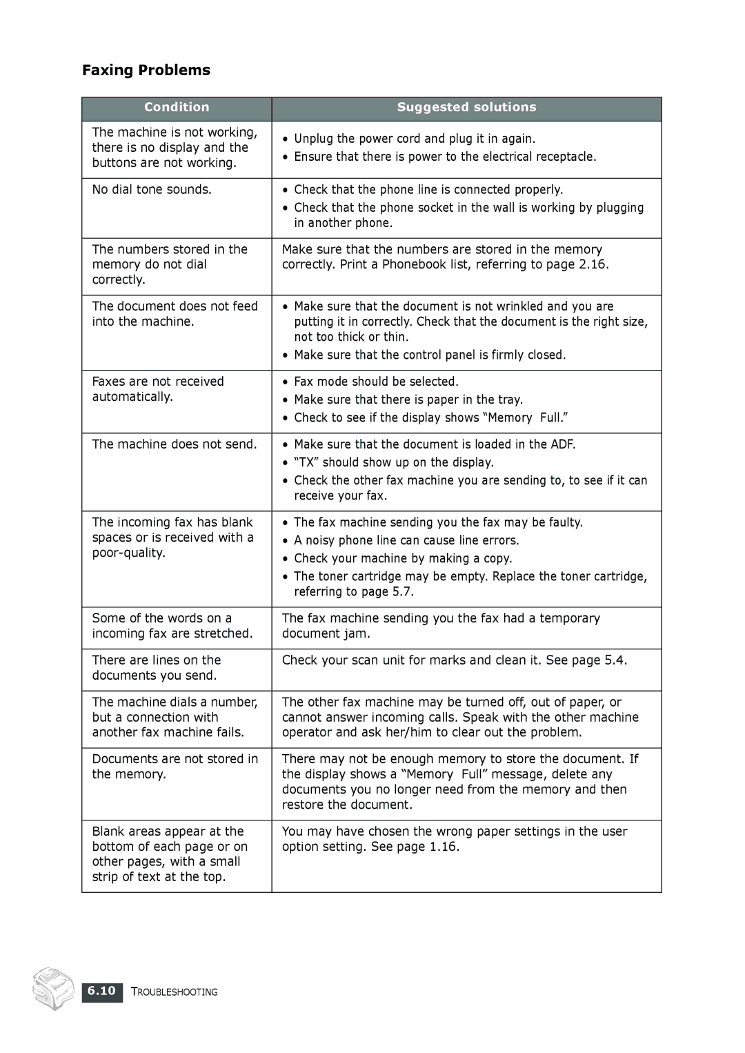 Muratec F-112 user manual Faxing Problems 