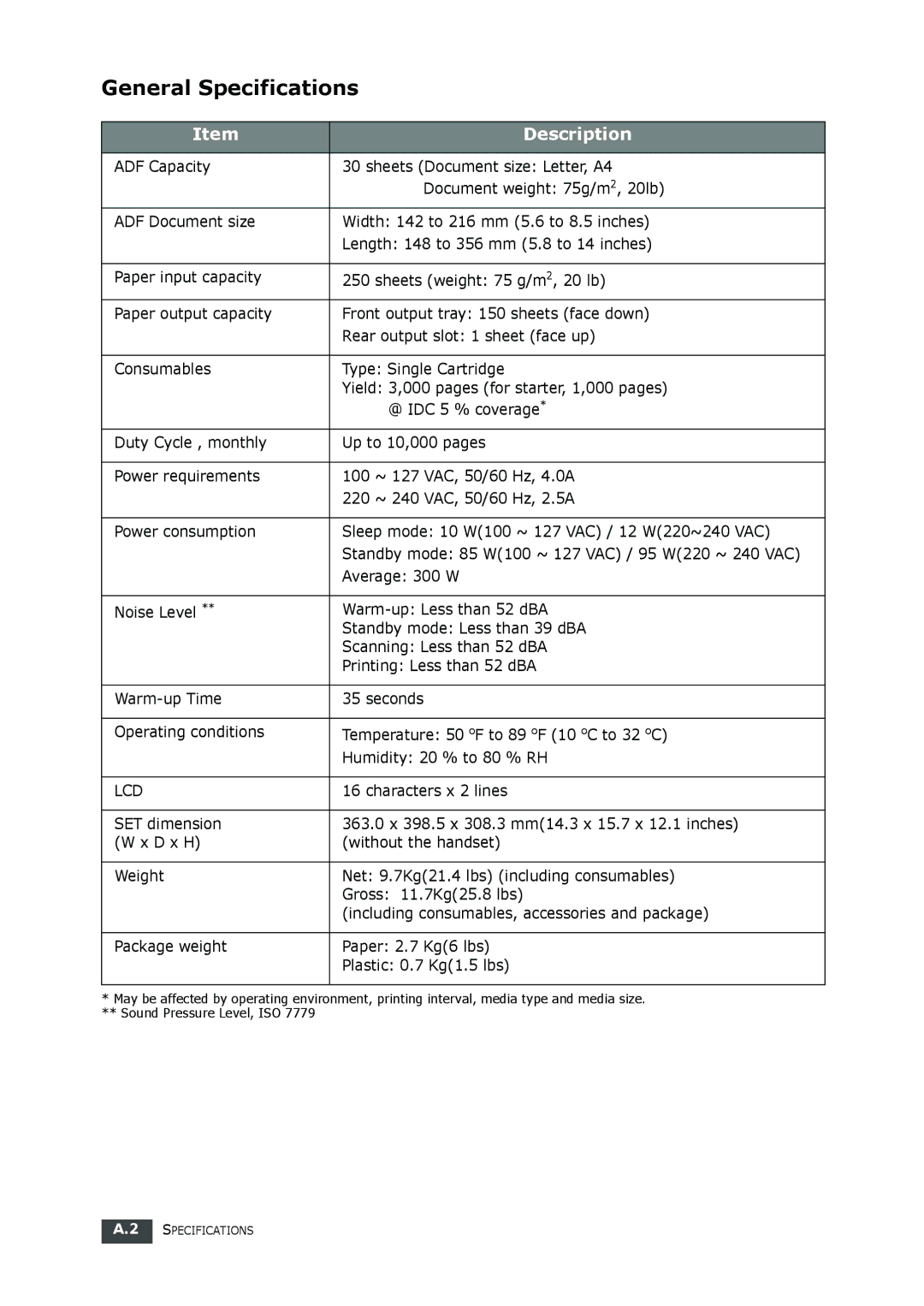 Muratec F-112 user manual General Specifications, Characters x 2 lines 