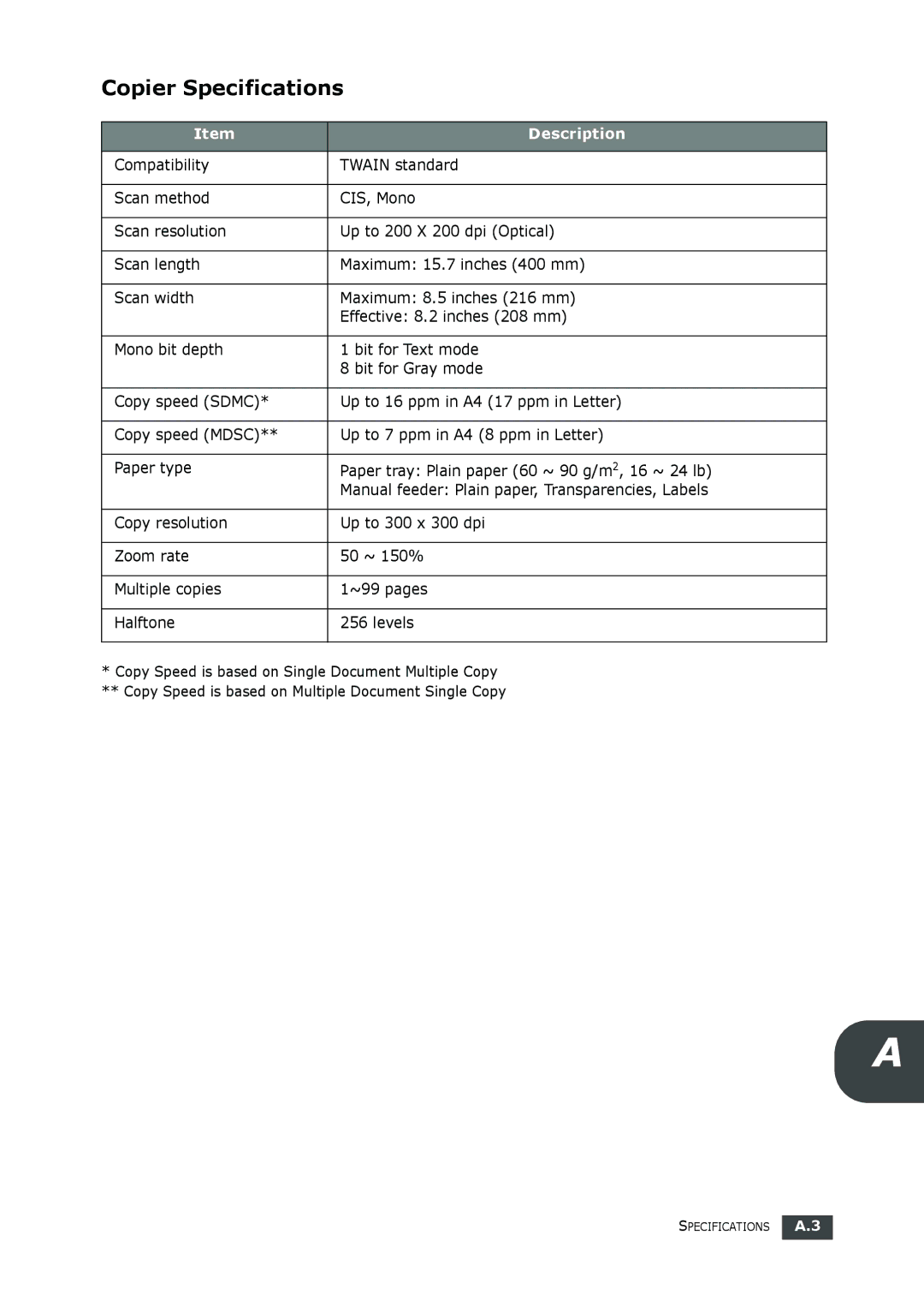 Muratec F-112 user manual Copier Specifications, Description 