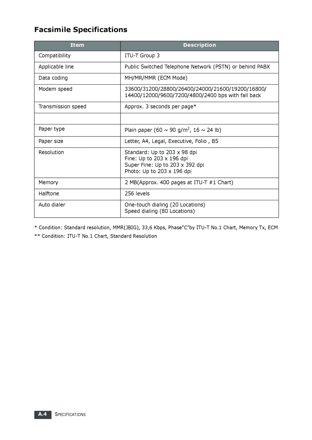 Muratec F-112 user manual Facsimile Specifications 