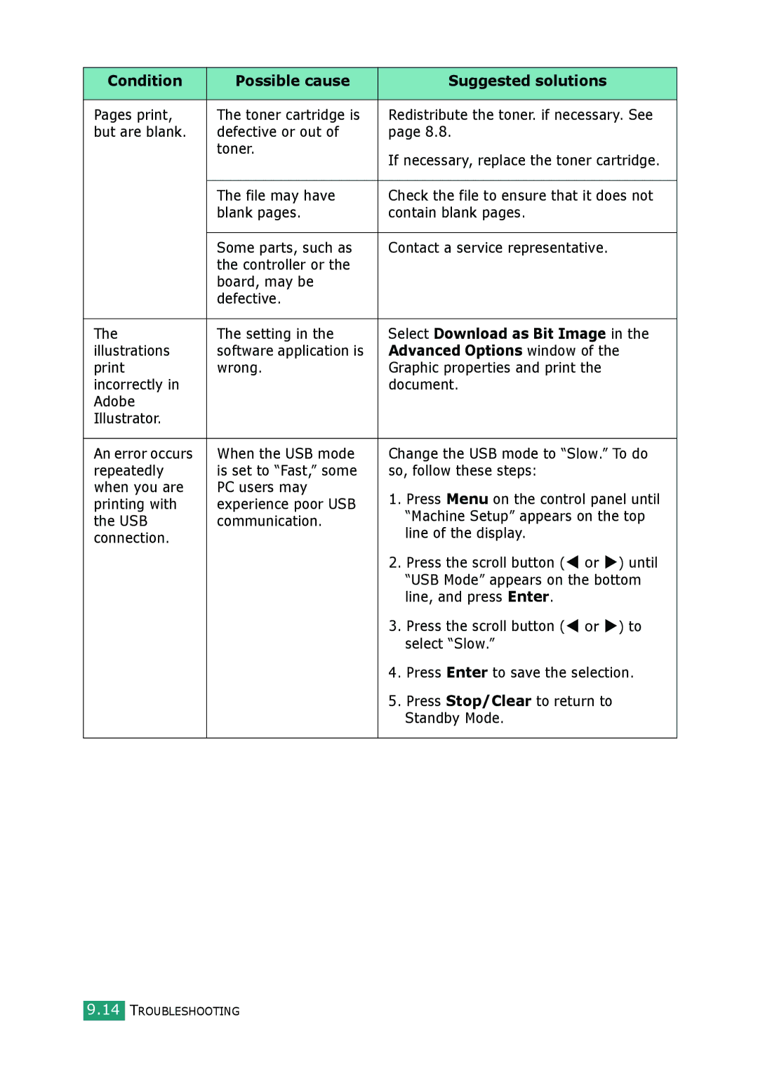 Muratec F-114 Series manual Select Download as Bit Image, Advanced Options window 