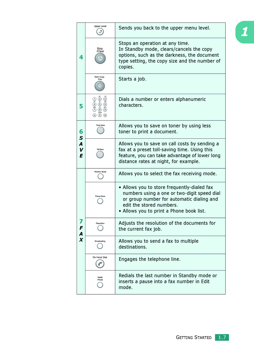 Muratec F-114 Series manual V E, Allows you to select the fax receiving mode 