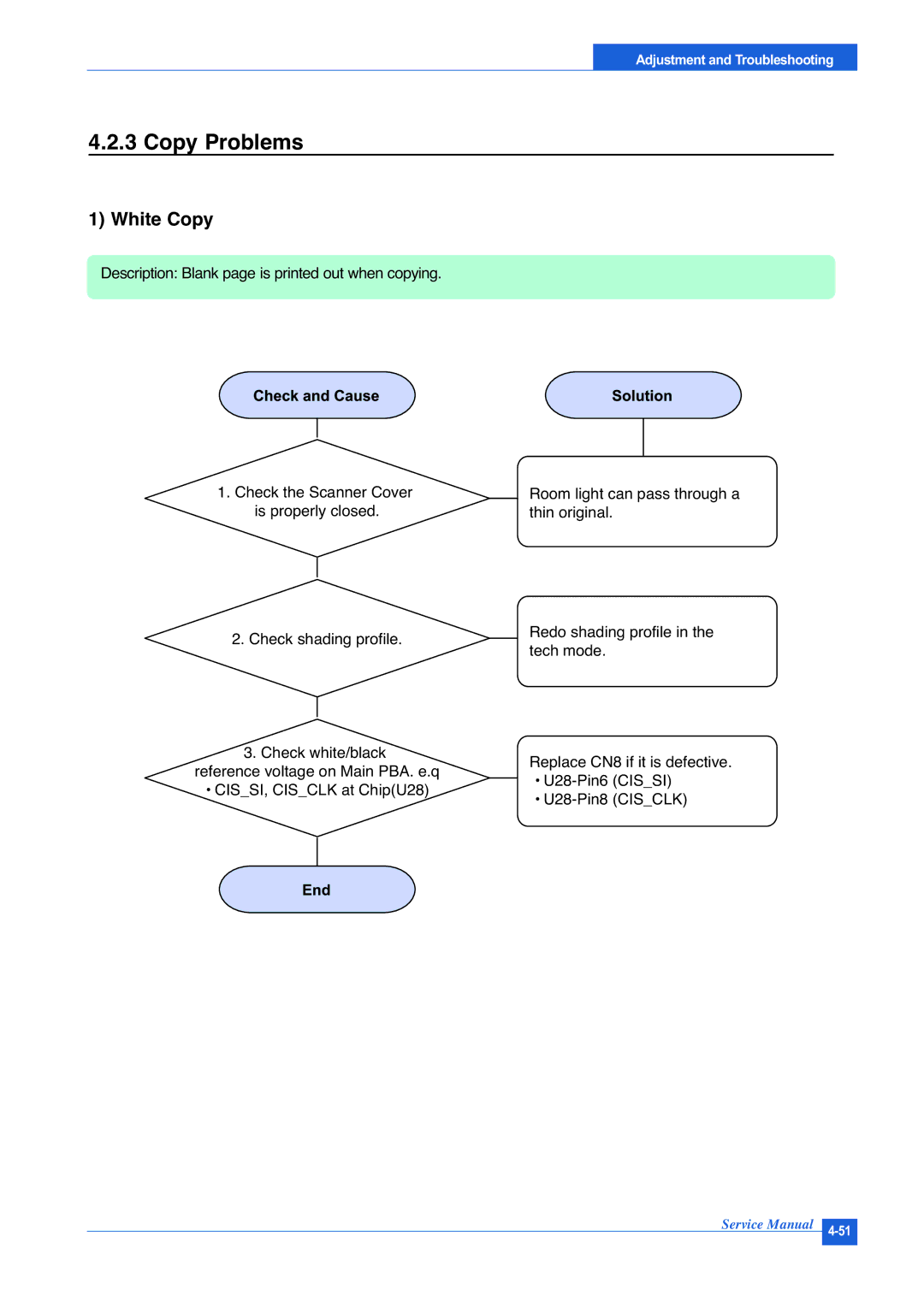 Muratec F-114P service manual Copy Problems, White Copy 