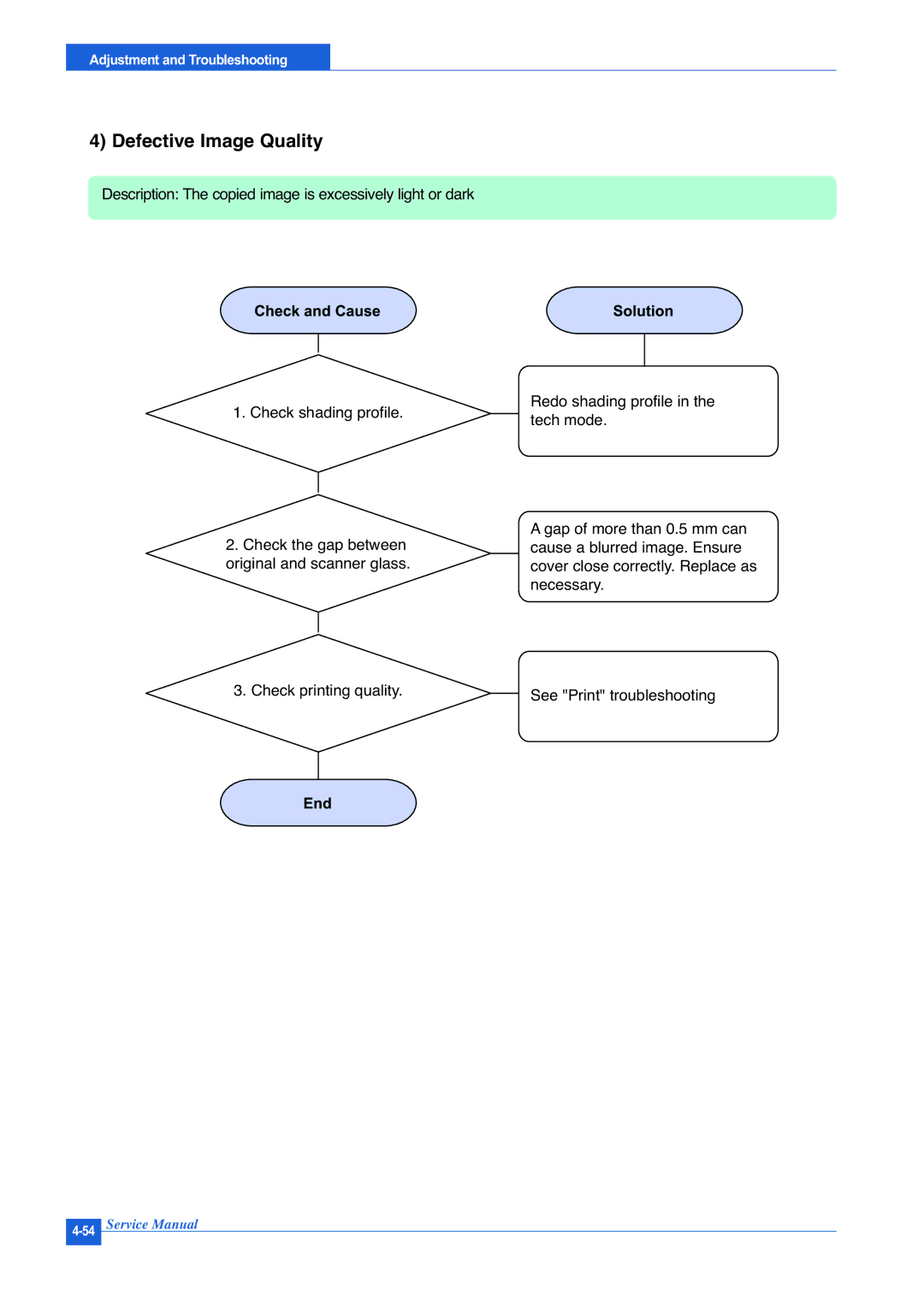 Muratec F-114P service manual Defective Image Quality 