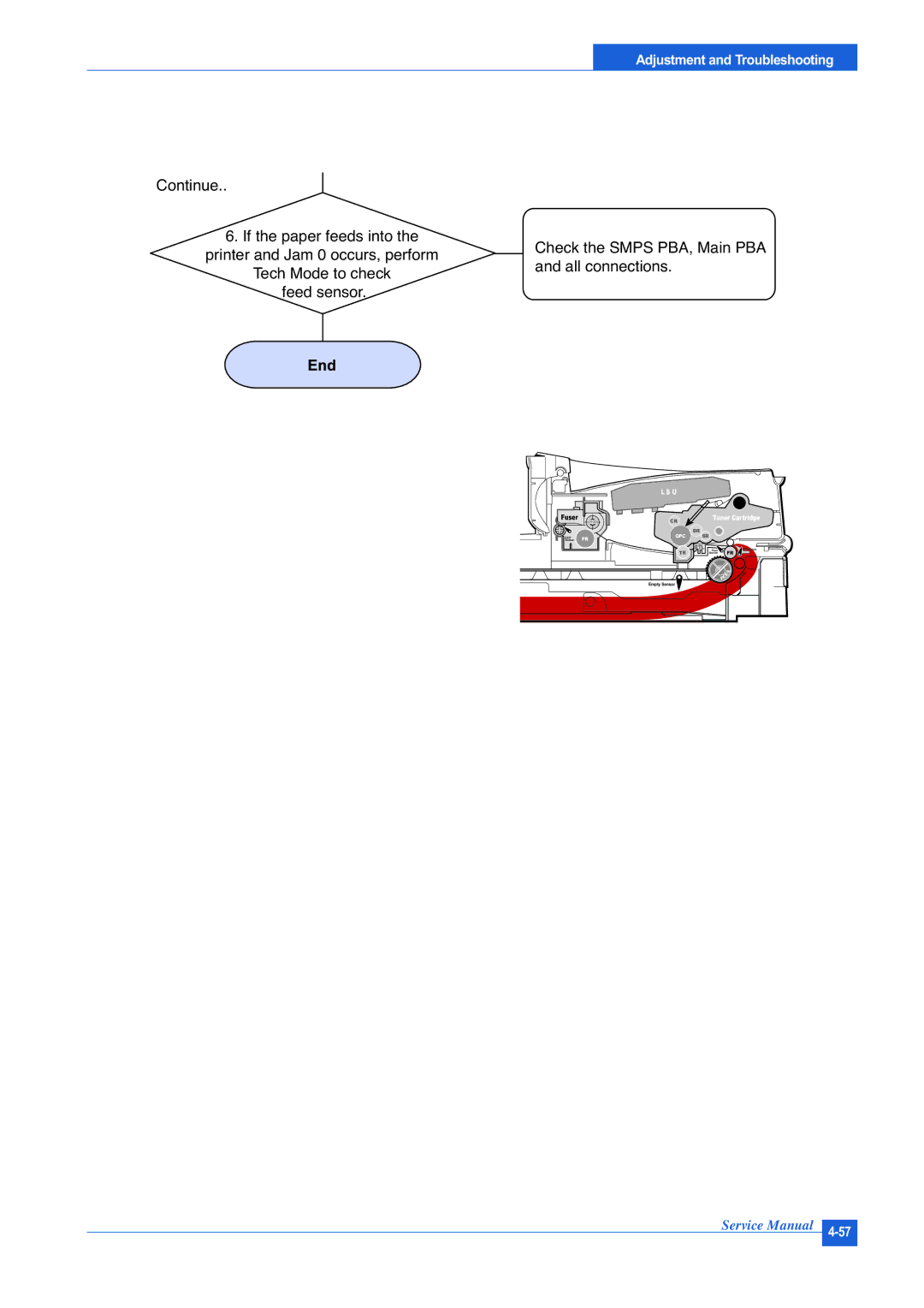 Muratec F-114P service manual PTL Feed 