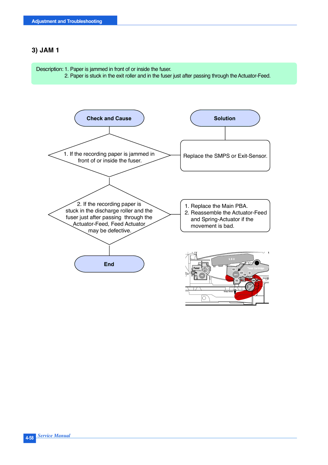 Muratec F-114P service manual Jam 