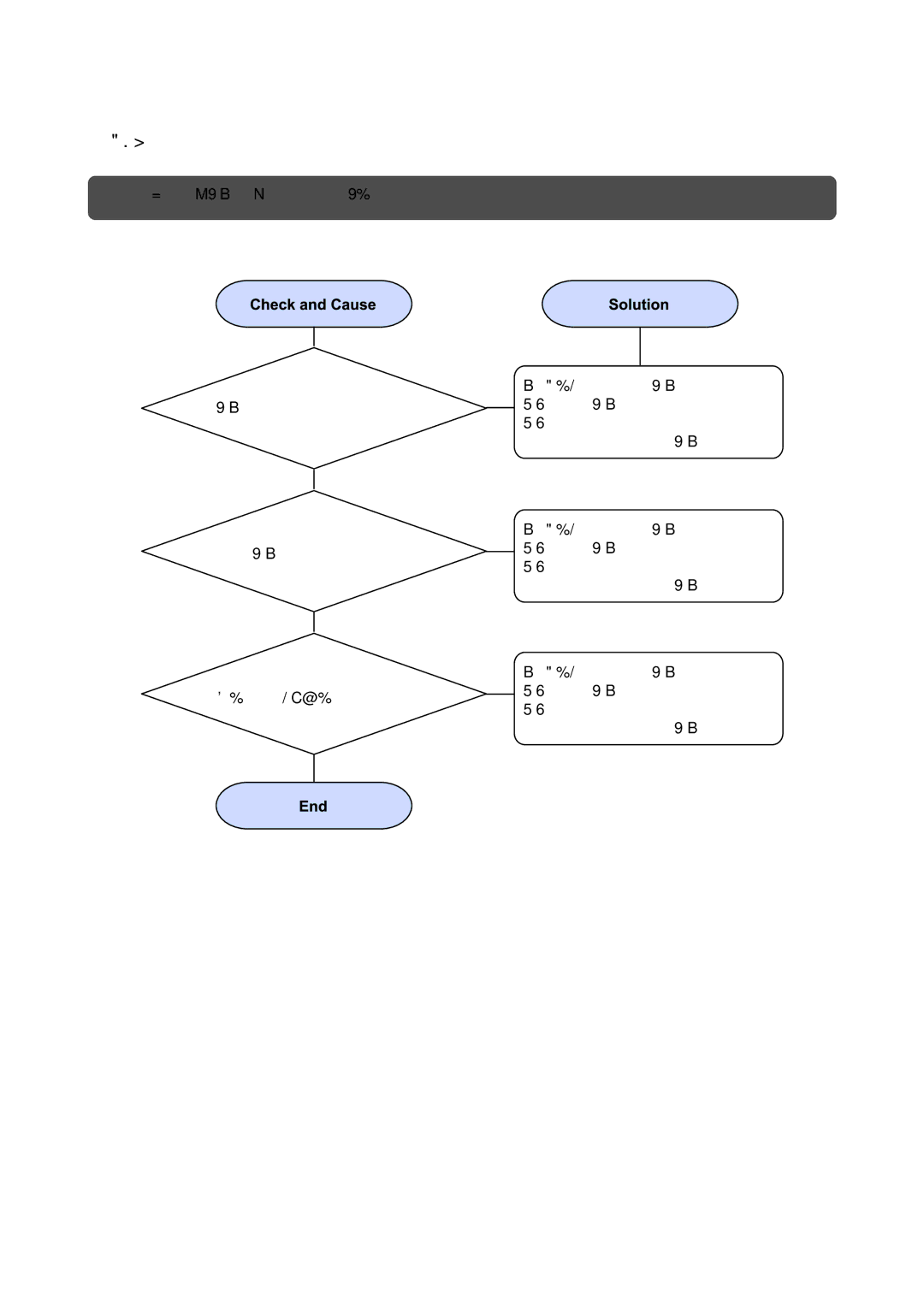 Muratec F-114P service manual LSU Error 