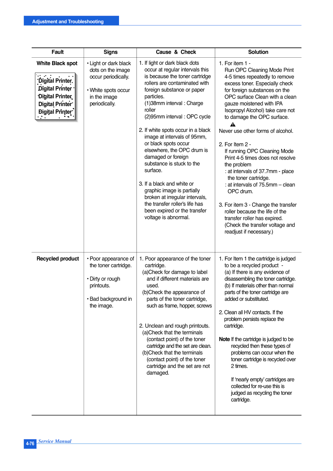 Muratec F-114P service manual Fault Signs Cause & Check Solution 